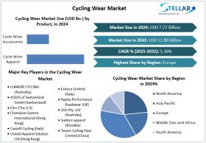 Cycling Wear Market