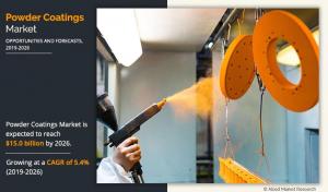 Powder Coatings Markets Forecast