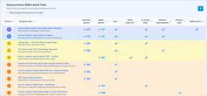 Floyi AIRS Analyzer AI Search Engine Results Side-by-Side Comparison