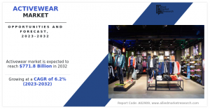 Activewear Market Size, Share and Analysis