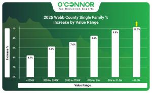 2025 Webb County single family % increase by value range