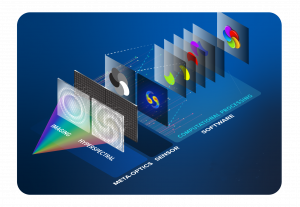Computational Meta-Optics