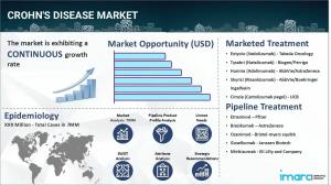 Crohn's Disease Market Size