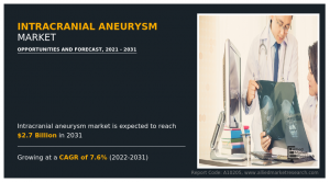 Intracranial Aneurysm Market ----
