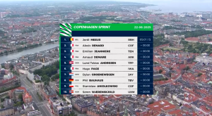 Top 10 Copenhagen