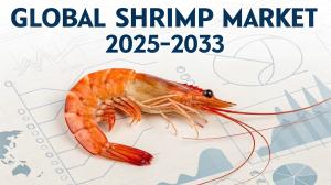  Shrimp Market Size