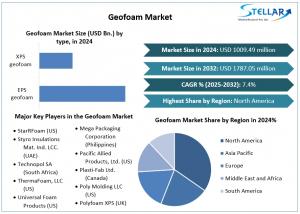 Geofoam Market