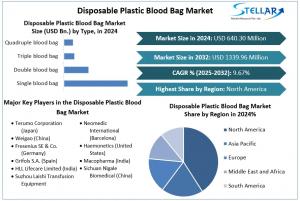 Disposable Plastic Blood Bag Market