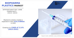 Biopharma Plastics Markets Forecast