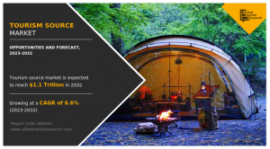 Tourism Source Market Size, Competitive Landscape