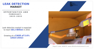 Leak Detection Market size-share