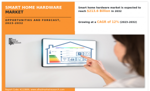Smart Home Hardware Market Research, 2032