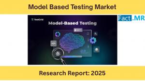 Model Based Testing Market