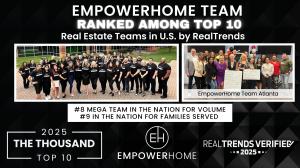 EmpowerHome Team Officially Ranked as #8 Mega Team in the U.S. for Volume and #9 for Transaction Sides. EmpowerHome Team Atlanta Helps Propel National Team to Top 10 U.S. Ranking