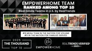 EmpowerHome Team Officially Ranked as #8 Mega Team in the U.S. for Volume and #9 for Transaction Sides. EmpowerHome Team Orlando Helps Propel National Team to Top 10 U.S. Ranking