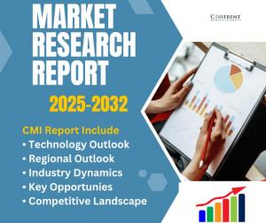 Hydrogen Market