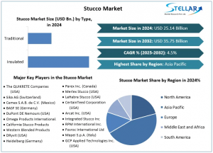 Stucco Market