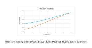 Low dark current sCMOS for long exposire