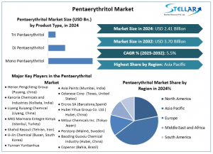 Pentaerythritol Market