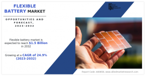Flexible Battery Market Size-Share