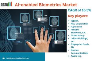 AI-enabled Biometrics Market Size