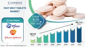 Fast Melt Tablets Market Growth