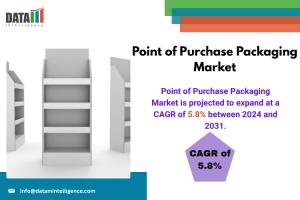 Point of Purchase Packaging Market