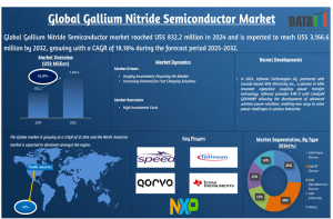 Gallium Nitride Semiconductor Market