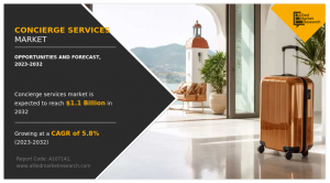 Concierge Services Market Research, 2032