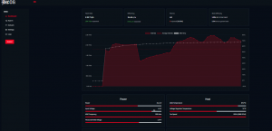 Overclocked Bitaxe Gamma AxeOS Screen Showing 2.2TH/s