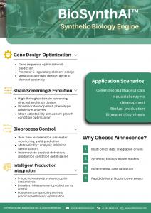 Flyer for Ainnocence’s BioSynthAI™ Synthetic Biology Engine, highlighting four core capabilities: gene design optimization, strain screening and evolution, bioprocess control, and intelligent production integration. It lists application scenarios includin