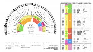 41 discrete life-vocalization categories