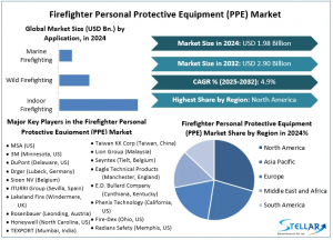 Firefighter Personal Protective Equipment (PPE) Market