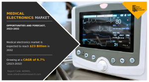 Medical Electronics Share-trends
