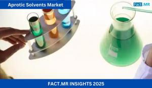 Aprotic Solvents Market
