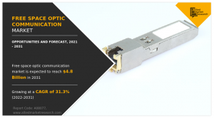 Free Space Optic Communication Market 1