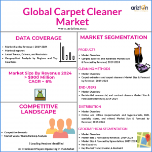 Global carpet cleaner market size share 2024
