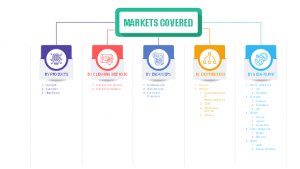 Global Carpet Cleaner Market Segments Analysis