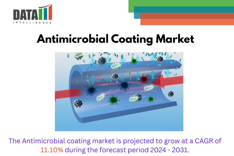Antimicrobial Coating Market