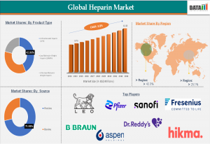 Global Heparin Market