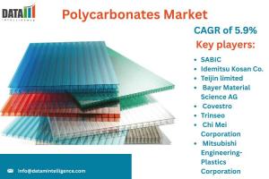 Polycarbonates Market