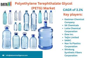 Polyethylene Terephthalate Glycol (PETG) Market