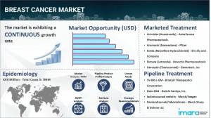 Breast Cancer Market Epidemiology Report
