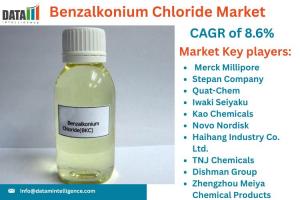 Benzalkonium Chloride Market