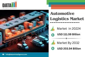 Automotive Logistics Market