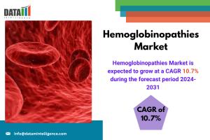 Hemoglobinopathies Market