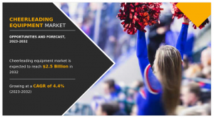 Cheerleading Equipment Market Size, Share, and Trend