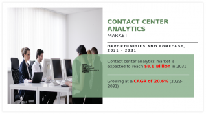 Contact Center Analytics Market 2025