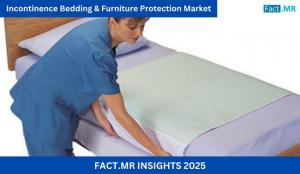 Incontinence Bedding & Furniture Protection Market