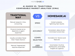 A table explaining AI-based vs. traditional Comparative Market Analysis (CMA)
